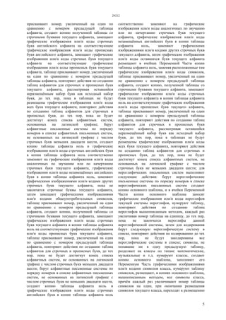 29212
5
присваивают номер, увеличенный на один по
сравнению с номером предыдущей таблицы
алфавита, создают копию полученной таблицы со
строчными буквами текущего алфавита, замещают
графические изображения или/и коды строчных
букв английского алфавита на соответствующие
графические изображения или/и коды прописных
букв английского алфавита, замещают графические
изображения или/и коды строчных букв текущего
алфавита на соответствующие графические
изображения или/и коды прописных букв текущего
алфавита, таблице присваивают номер, увеличенный
на один по сравнению с номером предыдущей
таблицы алфавита, повторяют действия по созданию
таблиц алфавитов для строчных и прописных букв
текущего алфавита, рассматривая оставшийся
неразмещённым набор букв как исходный набор
букв, до тех пор, пока в таблицах не будут
размещены графические изображения или/и коды
всех букв текущего алфавита; повторяют действия
по созданию таблиц алфавитов для строчных и
прописных букв, до тех пор, пока не будет
достигнут конец списка алфавитных систем,
основанных на латинской графике; берут
алфавитные письменные системы по порядку
номеров в списке алфавитных письменных систем,
не основанных на латинской графике с числом
строчных букв меньших двадцати шести, создают
копию таблицы алфавита ноль и графические
изображения или/и коды строчных английских букв
в копии таблицы алфавита ноль соответственно
заменяют на графические изображения или/и коды
аналогичных по звучанию или по начертанию
строчных букв текущего алфавита, графические
изображения или/и коды незамещённых английских
букв в копии таблицы алфавита ноль, заменяют
графическими изображениями или/и кодами других
строчных букв текущего алфавита, пока не
закончатся строчные буквы текущего алфавита,
затем замещают графическими изображениями
или/и кодами общеупотребительных символов,
таблице присваивают номер, увеличенный на один
по сравнению с номером предыдущей таблицы
алфавита, создают копию, полученной таблицы со
строчными буквами текущего алфавита, замещают
графические изображения или/и коды строчных
букв текущего алфавита в копии таблицы алфавита
ноль на соответствующие графические изображения
или/и коды прописных букв текущего алфавита,
таблице присваивают номер, увеличенный на один
по сравнению с номером предыдущей таблицы
алфавита, повторяют действия по созданию таблиц
алфавитов для строчных и прописных букв, до тех
пор, пока не будет достигнут конец списка
алфавитных систем, не основанных на латинской
графике с числом строчных букв меньших двадцати
шести; берут алфавитные письменные системы по
порядку номеров в списке алфавитных письменных
систем, не основанных на латинской графике с
числом строчных букв не меньших двадцати шести,
создают копию таблицы алфавита ноль и
графические изображения или/и коды строчных
английских букв в копии таблицы алфавита ноль
соответственно заменяют на графические
изображения или/и коды аналогичных по звучанию
или по начертанию строчных букв текущего
алфавита, графические изображения или/и коды
незамещённых английских букв в копии таблицы
алфавита ноль, заменяют графическими
изображениями или/и кодами других строчных букв
текущего алфавита, затем графические изображения
или/и коды оставшихся букв текущего алфавита
размещают в ячейках Переменной Части копии
таблицы алфавита ноль, заменяя расположенные там
графические изображения или/и коды символов,
таблице присваивают номер, увеличенный на один
по сравнению с номером предыдущей таблицы
алфавита, создают копию, полученной таблицы со
строчными буквами текущего алфавита, замещают
графические изображения или/и коды строчных
букв текущего алфавита в копии таблицы алфавита
ноль на соответствующие графические изображения
или/и коды прописных букв текущего алфавита,
таблице присваивают номер, увеличенный на один
по сравнению с номером предыдущей таблицы
алфавита, повторяют действия по созданию таблиц
алфавитов для строчных и прописных букв
текущего алфавита, рассматривая оставшийся
неразмещённый набор букв как исходный набор
букв, до тех пор, пока в таблицах не будут
размещены графические изображения или/и коды
всех букв текущего алфавита, повторяют действия
по созданию таблиц алфавитов для строчных и
прописных букв, до тех пор, пока не будет
достигнут конец списка алфавитных систем, не
основанных на латинской графике с числом
строчных букв не меньших двадцати шести; для
иероглифических письменных систем выполняют
следующие действия: берут иероглифические
письменные системы по порядку номеров в списке
иероглифических письменных систем создают
копию основного шаблона, и в ячейки Переменной
Части копии основного шаблона заносят
графические изображения или/и коды иероглифов
текущей системы иероглифов, нумеруют таблицу,
повторяют действия по созданию таблиц
иероглифов вышеописанным методом, каждый раз
увеличивая номер таблицы на единицу, до тех пор,
пока не закончатся иероглифы данной
иероглифической системы, затем для кодирования
берут следующую иероглифическую систему в
списке, повторяют действия по кодированию до тех
пор, пока не будут закодированы все
иероглифические системы в списке; символы, не
попавшие ни в одну предыдущую таблицу,
разделяют на классы по типам: математические,
музыкальные и т.д. нумеруют классы, создают
копию основного шаблона, заполняют его
Переменную Часть графическими изображениями
или/и кодами символов класса, нумеруют таблицу
символов, размещают, в копиях основного шаблона,
вышеописанным методом, все символы класса,
причём каждый раз увеличивают номер таблицы
символов на один, при окончании размещения
символов текущего класса, переходят к размещению
 