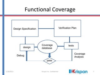System verilog Coverage including types.pdf
