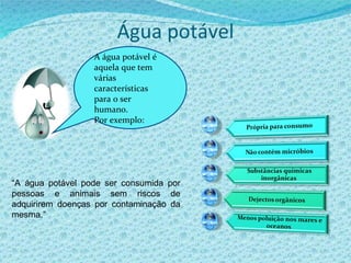 Água potável A água potável é aquela que tem várias características para o ser humano. Por exemplo: “ A água potável pode ser consumida por pessoas e animais sem riscos de adquirirem doenças por contaminação da mesma.” 