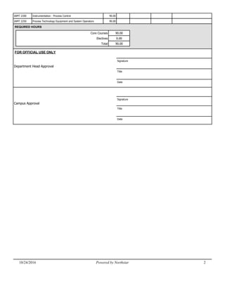 IAMT 2200 Instrumentation - Process Control 90.00
IAMT 2250 Process Technology Equipment and System Operators 90.00
REQUIRED HOURS
Core Courses
Electives
Total
0.00
90.00
90.00
FOR OFFICIAL USE ONLY
Department Head Approval
Signature
Title
Date
Campus Approval
Signature
Title
Date
10/24/2016 Powered by Northstar 2
 