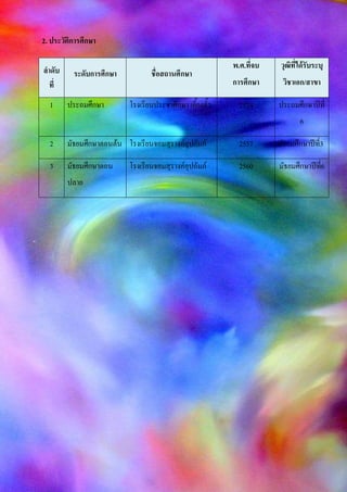 2. ประวัติการศึกษา
ลาดับ
ที่
ระดับการศึกษา ชื่อสถานศึกษา
พ.ศ.ที่จบ
การศึกษา
วุฒิที่ได้รับระบุ
วิชาเอก/สาขา
1 ประถมศึกษา โรงเรียนประชาศึกษา เคี้ยงฮั้ว 2554 ประถมศึกษาปีที่
6
2 มัธยมศึกษาตอนต้น โรงเรียนจอมสุรางค์อุปถัมภ์ 2557 มัธยมศึกษาปีที่3
3 มัธยมศึกษาตอน
ปลาย
โรงเรียนจอมสุรางค์อุปถัมภ์ 2560 มัธยมศึกษาปีที่6
 