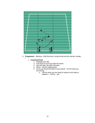 d. Progression – Receiver - With first touch, bring the ball into the channel, overlap
-
i. Coaching Points
1. Untangle your feet
2. First touch is out of your feet into space
3. One foot take, the other foot pass
4. Sharp – beyond walking pace
5. As you go around the back of your partner – let him know you
are coming
a. Tell him when you are ready to receive it and ready to
release it – “Hold it,…yes
14
 