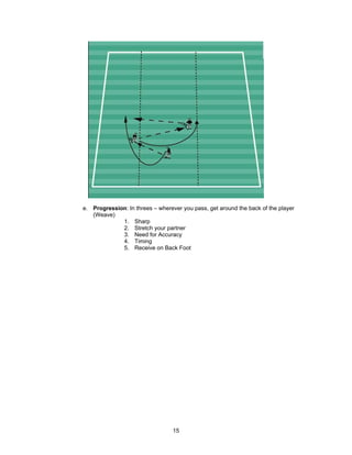 e. Progression: In threes – wherever you pass, get around the back of the player
(Weave)
1. Sharp
2. Stretch your partner
3. Need for Accuracy
4. Timing
5. Receive on Back Foot
15
 