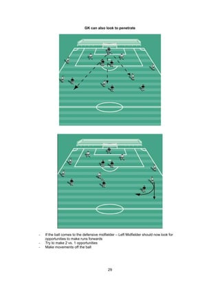 GK can also look to penetrate
- If the ball comes to the defensive midfielder – Left Midfielder should now look for
opportunities to make runs forwards
- Try to make 2 vs. 1 opportunities
- Make movements off the ball
29
 