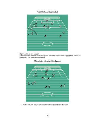 Right Midfielder Has the Ball
- Right back is to give support
- If the midfielder dribbles inside, the queue is that he doesn’t want support from behind so
the fullback can make a run forwards
Maintain the Integrity of the System
– As the ball gets played forwards keep three defenders in the back
30
 