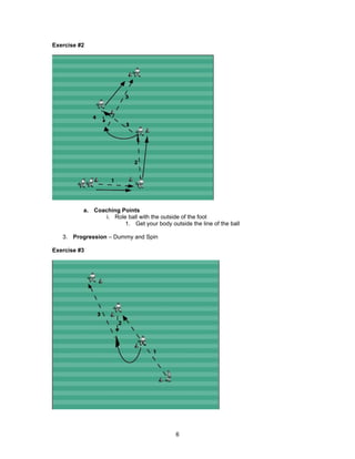Exercise #2
a. Coaching Points
i. Role ball with the outside of the foot
1. Get your body outside the line of the ball
3. Progression – Dummy and Spin
Exercise #3
6
 