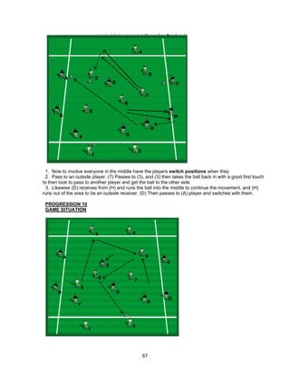 1. Now to involve everyone in the middle have the players switch positions when they
2. Pass to an outside player. (7) Passes to (3), and (3) then takes the ball back in with a good first touch
to then look to pass to another player and get the ball to the other side.
3. Likewise (D) receives from (H) and runs the ball into the middle to continue the movement, and (H)
runs out of the area to be an outside receiver. (D) Then passes to (A) player and switches with them.
PROGRESSION 10
GAME SITUATION
67
 