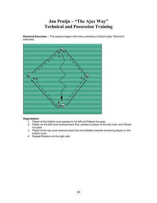Jan Pruijn – “The Ajax Way”
Technical and Possession Training
Diamond Exercises – This session began with many variations of Dutch style “Diamond”
exercises.
Organization:
1. Player at the bottom cone passes to his left and follows his pass.
2. Player on the left cone receives back foot, passes to player at the top cone, and follows
his pass.
3. Player at the top cone receives back foot and dribbles towards remaining player on the
bottom cone.
4. Repeat Rotation on the right side.
80
 