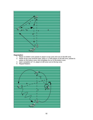 Organization:
1. Player on bottom cone passes to player on top cone and runs to the left cone.
2. Player at top cone receives pass, plays a 1-2 with player on the left cone, passes to
player on the bottom cone, and completes his run to the bottom cone.
3. Upon completion of 1-2, player on left cone runs to the top cone.
4. Repeat Rotation.
82
 