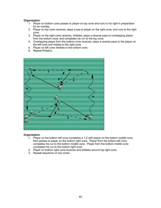 Organization:
1. Player on bottom cone passes to player on top cone and runs to his right in preparation
for an overlap.
2. Player on top cone receives, plays a pas to player on the right cone, and runs to the right
cone.
3. Player on the right cone receives, dribbles, plays a reverse pass to overlapping player
from the bottom cone, and completes his run to the top cone.
4. Overlapping player from the bottom cone receives, plays a reverse pass to the player on
the left cone and rotates to the right cone.
5. Player on left cone dribbles to the bottom cone.
6. Repeat Rotation.
Organization:
1. Player on the bottom left cone completes a 1-2 with player on the bottom middle cone
then passes to player on the bottom right cone. Player from the bottom left cone
completes his run to the bottom middle cone. Player from the bottom middle cone
completes his run to the bottom right cone.
2. Player on bottom right cone receives and dribbles around top right cone.
3. Repeat sequence on top cones.
83
 