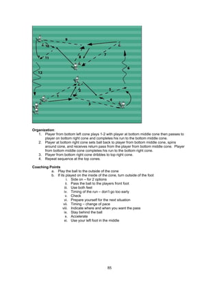 Organization:
1. Player from bottom left cone plays 1-2 with player at bottom middle cone then passes to
player on bottom right cone and completes his run to the bottom middle cone.
2. Player at bottom right cone sets ball back to player from bottom middle cone, spins
around cone, and receives return pass from the player from bottom middle cone. Player
from bottom middle cone completes his run to the bottom right cone.
3. Player from bottom right cone dribbles to top right cone.
4. Repeat sequence at the top cones.
Coaching Points
a. Play the ball to the outside of the cone
b. If its played on the inside of the cone, turn outside of the foot
i. Side on – for 2 options
ii. Pass the ball to the players front foot
iii. Use both feet
iv. Timing of the run – don’t go too early
v. Check
vi. Prepare yourself for the next situation
vii. Timing – change of pace
viii. Indicate where and when you want the pass
ix. Stay behind the ball
x. Accelerate
xi. Use your left foot in the middle
85
 