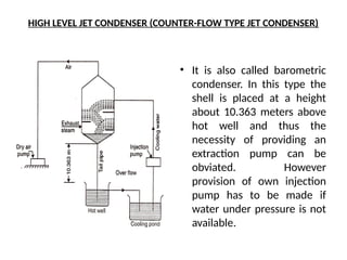 292267006-Steam-Condenser typesppt .pptx