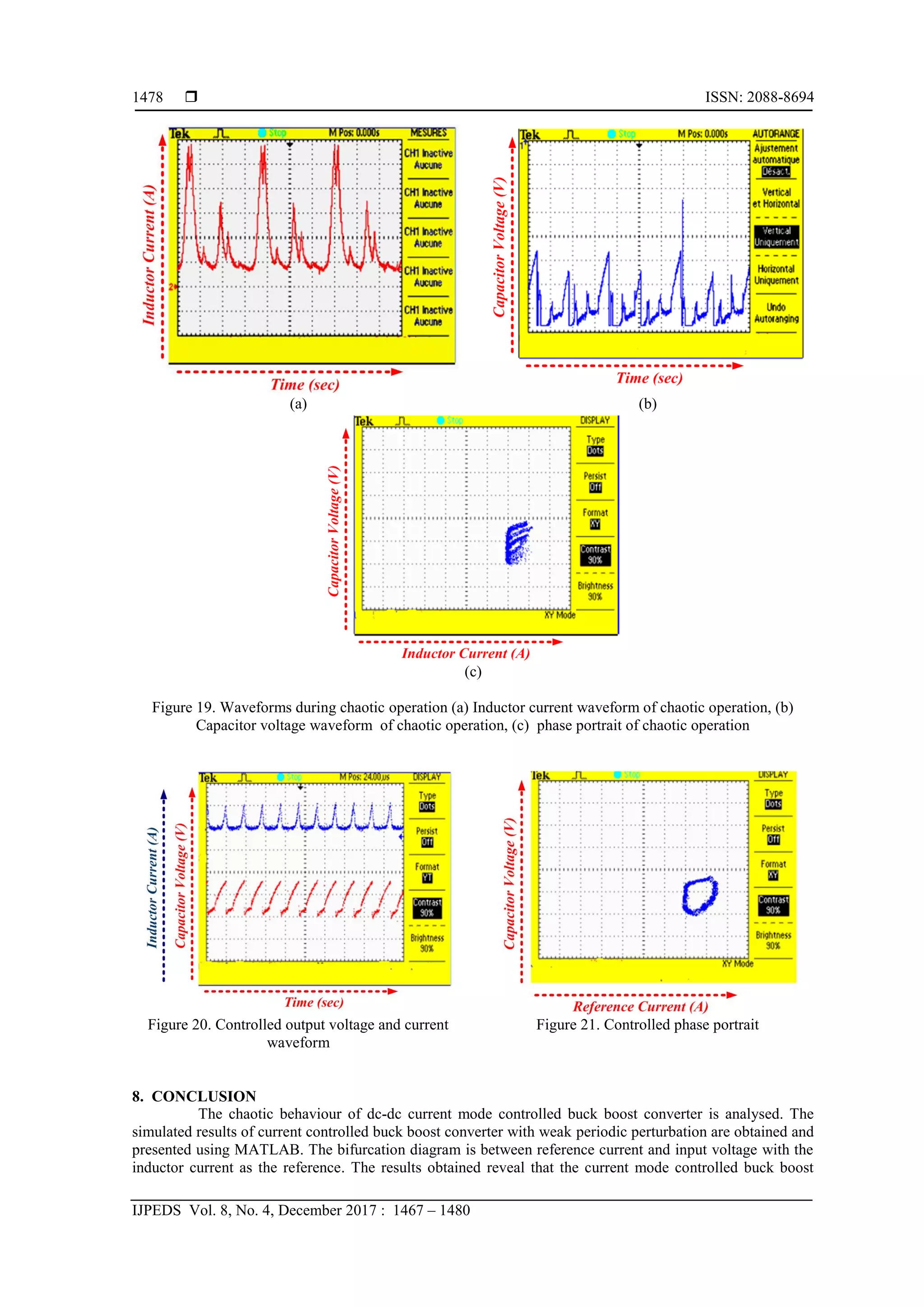  ISSN: 2088-8694
IJPEDS Vol. 8, No. 4, December 2017 : 1467 – 1480
1478
(a) (b)
(c)
Figure 19. Waveforms during chaotic operation (a) Inductor current waveform of chaotic operation, (b)
Capacitor voltage waveform of chaotic operation, (c) phase portrait of chaotic operation
Figure 20. Controlled output voltage and current
waveform
Figure 21. Controlled phase portrait
8. CONCLUSION
The chaotic behaviour of dc-dc current mode controlled buck boost converter is analysed. The
simulated results of current controlled buck boost converter with weak periodic perturbation are obtained and
presented using MATLAB. The bifurcation diagram is between reference current and input voltage with the
inductor current as the reference. The results obtained reveal that the current mode controlled buck boost
 