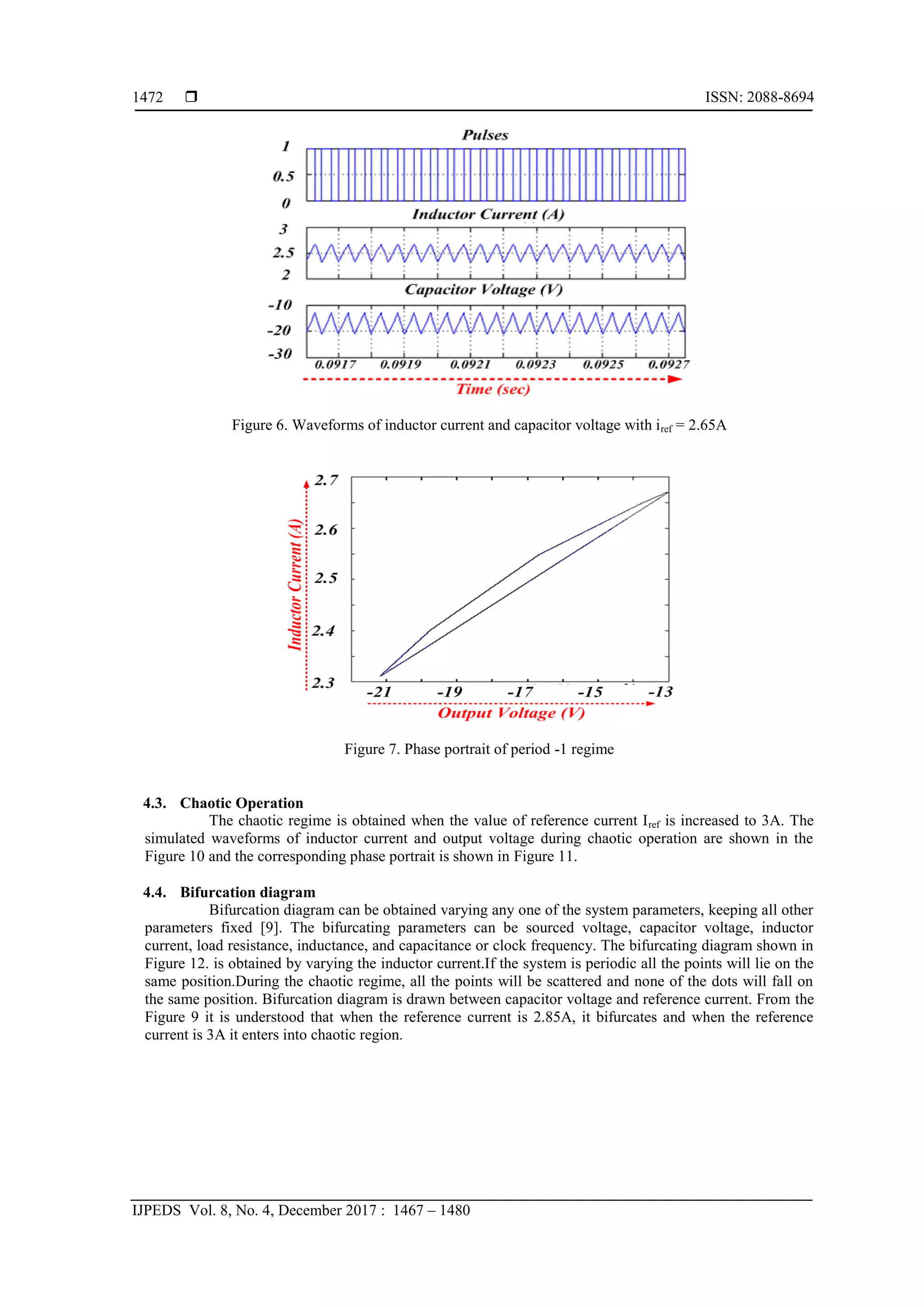  ISSN: 2088-8694
IJPEDS Vol. 8, No. 4, December 2017 : 1467 – 1480
1472
Figure 6. Waveforms of inductor current and capacitor voltage with iref = 2.65A
Figure 7. Phase portrait of period -1 regime
4.3. Chaotic Operation
The chaotic regime is obtained when the value of reference current Iref is increased to 3A. The
simulated waveforms of inductor current and output voltage during chaotic operation are shown in the
Figure 10 and the corresponding phase portrait is shown in Figure 11.
4.4. Bifurcation diagram
Bifurcation diagram can be obtained varying any one of the system parameters, keeping all other
parameters fixed [9]. The bifurcating parameters can be sourced voltage, capacitor voltage, inductor
current, load resistance, inductance, and capacitance or clock frequency. The bifurcating diagram shown in
Figure 12. is obtained by varying the inductor current.If the system is periodic all the points will lie on the
same position.During the chaotic regime, all the points will be scattered and none of the dots will fall on
the same position. Bifurcation diagram is drawn between capacitor voltage and reference current. From the
Figure 9 it is understood that when the reference current is 2.85A, it bifurcates and when the reference
current is 3A it enters into chaotic region.
 
