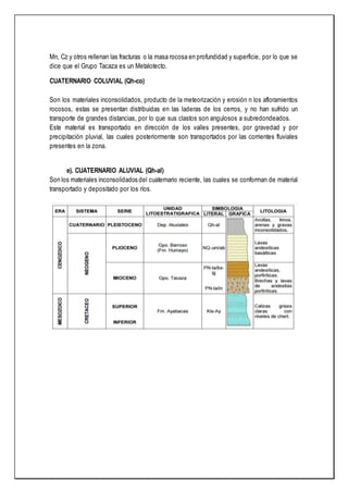 Mn, Cz y otros rellenan las fracturas o la masa rocosa en profundidad y superficie, por lo que se
dice que el Grupo Tacaza es un Metalotecto.
CUATERNARIO COLUVIAL (Qh-co)
Son los materiales inconsolidados, producto de la meteorización y erosión n los afloramientos
rocosos, estas se presentan distribuidas en las laderas de los cerros, y no han sufrido un
transporte de grandes distancias, por lo que sus clastos son angulosos a subredondeados.
Este material es transportado en dirección de los valles presentes, por gravedad y por
precipitación pluvial, las cuales posteriormente son transportados por las corrientes fluviales
presentes en la zona.
e). CUATERNARIO ALUVIAL (Qh-al)
Son los materiales inconsolidados del cuaternario reciente, las cuales se conforman de material
transportado y depositado por los ríos.
 