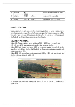 12 Argirosa No
definido
acompañando a minerales de plata
13 estibina Sb2S3 sulfuro presente en la roca madre.
14 jarosita KFeSO4 sulfato diseminados en la roca madre
GEOLOGÍA ESTRUCTURAL
La zona de estudio presenta fallas normales, sinestrales y dextrales en su mayoría presentando
controles estructurales muy similares a las lineaciones regionales. Existen tres sistemas de fallas
importantes que generaron fallas paralelas de las cuales sirvieron como conductos para la
circulación de los fluidos hidrotermales, dando mineralización.
FALLAMIENTO PRE MINERAL
FALLA S-01: Falla sinestral con rumbo variable de N60E a N20E, llega a unirse a la falla
S-03 en la zona NE de la zona de estudio, las dos fallas forman un cimoide.
FALLA S-02: Falla sinestral con rumbo N05E, se presenta en la parte intermedia de las dos
fallas, forma parte del lazo cimoide. Esta falla divide los afloramientos de brechas, esta falla es la
que se encuentra en el rio.
FALLA S-03: Falla sinestral con rumbo variable de S60W a S10W, esta falla cierra el lazo
cimoide uniéndose al lazo de la falla S-0
Se observa dos principales sistemas de fallas S-01 y S-02 QUE E LA GRAN FALLA
LARAQUERI.
 