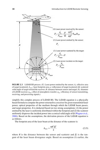 Introduction To Lidar Remote Sensing Cheng Wang Xuebo Yang Xiaohuan Xi ...