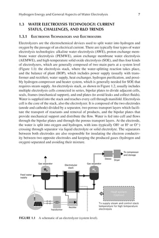 Green Hydrogen Production By Water Electrolysis Junbo Hou Min Yang | PDF