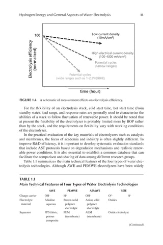 Green Hydrogen Production By Water Electrolysis Junbo Hou Min Yang | PDF