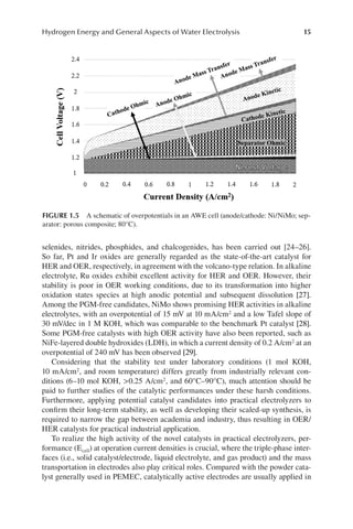 Green Hydrogen Production By Water Electrolysis Junbo Hou Min Yang | PDF