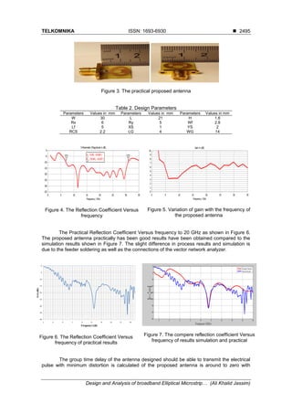 Design and Analysis of Broadband Elliptical Microstrip Patch Antenna ...