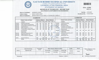 metriculation and intermediate marksheet