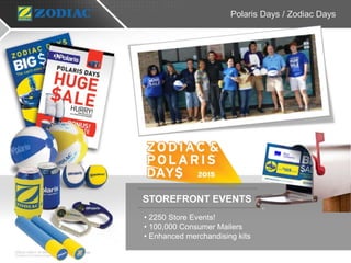 Polaris Days / Zodiac Days
STOREFRONT EVENTS
• 2250 Store Events!
• 100,000 Consumer Mailers
• Enhanced merchandising kits
 