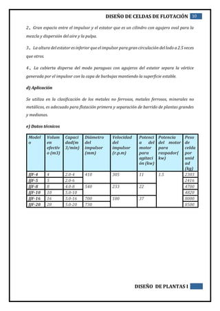 DISEÑO DE CELDAS DE FLOTACIÓN 10
DISEÑO DE PLANTAS I
2、Gran espacio entre el impulsor y el estator que es un cilindro con agujero oval para la
mezcla y dispersión del aire y la pulpa.
3、La altura del estator es inferior que el impulsor para gran circulación del lodo a 2.5 veces
que otros.
4、La cubierta dispersa del modo paraguas con agujeros del estator separa la vórtice
generada por el impulosr con la capa de burbujas mantiendo la superficie estable.
d) Aplicación
Se utiliza en la clasificación de los metales no ferrosos, metales ferrosos, minerales no
metálicos, es adecuado para flotación primera y separación de barrido de plantas grandes
y medianas.
e) Datos técnicos
Model
o
Volum
en
efectiv
o (m3)
Capaci
dad(m
3/min)
Diámetro
del
impulsor
(mm)
Velocidad
del
impulsor
(r.p.m)
Potenci
a del
motor
para
agitaci
ón (kw)
Potencia
del motor
para
raspador(
kw)
Peso
de
celda
por
unid
ad
(kg)
JJF-4 4 2.0-4 410 305 11 1.5 2303
JJF-5 5 2.0-6 2416
JJF-8 8 4.0-8 540 233 22 4700
JJF-10 10 5.0-10 4820
JJF-16 16 5.0-16 700 180 37 8000
JJF-20 20 5.0-20 730 8500
 