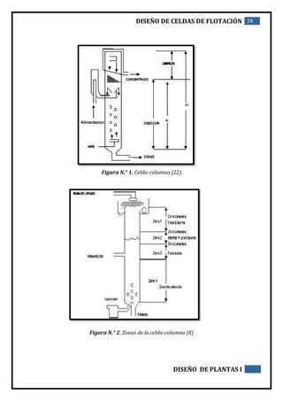 DISEÑO DE CELDAS DE FLOTACIÓN 16
DISEÑO DE PLANTAS I
Figura N.° 1. Celda-columna (22)
Figura N.° 2. Zonas de la celda-columna (8)
 