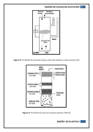 DISEÑO DE CELDAS DE FLOTACIÓN 17
DISEÑO DE PLANTAS I
Figura N.° 3. Medida de la presión del gas y dirección de flujo en celda-columna (22)
Figura N.° 4. Perfil de la zona de la espuma yianatos 1985 (6)
Figura N.° 4. Perfil de la
zona de la espuma
yianatos 1985 (6)
 