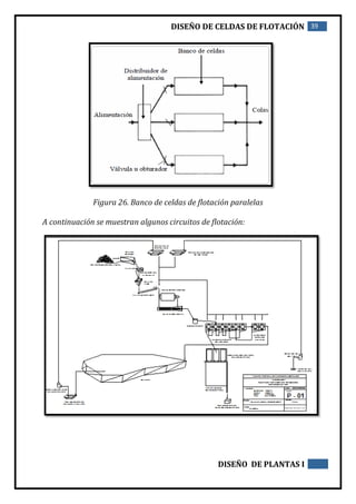 DISEÑO DE CELDAS DE FLOTACIÓN 39
DISEÑO DE PLANTAS I
Figura 26. Banco de celdas de flotación paralelas
A continuación se muestran algunos circuitos de flotación:
 