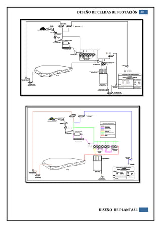 DISEÑO DE CELDAS DE FLOTACIÓN 40
DISEÑO DE PLANTAS I
 