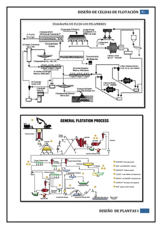 DISEÑO DE CELDAS DE FLOTACIÓN 41
DISEÑO DE PLANTAS I
 