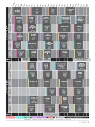 77MFF2015
2:00
6:00
10:00
NOON
4:00
8:00
12:00MIDNIGHT
11:30
3:30
7:30
11:30
1:30
5:30
9:30
10:30AM
2:30
6:30
10:30
12:30
4:30
8:30
11:00
3:00
7:00
11:00
1:00
5:00
9:00
ORIENTALORIENTALFOX-BAYFOX-BAYTIMESTIMESAVALONAVALON
EVENTS
EVENTS
SCREEN1SCREEN1SCREEN1SCREEN1SCREEN1SCREEN1
DOWNERDOWNER
SCREEN1SCREEN1SCREEN2SCREEN2SCREEN1SCREEN1
SUNDAY9-27MONDAY9-28
CINEMA HOOLIGANTE SHORTER IS BETTER FILM FEAST DOCUMENTARY FESTIVAL FAVORITES WORLDVIEWS D= CONVERSATIONS LAST-MINUTE SCHEDULE UPDATES
& FILM SCREENINGS AT MKEFILM.ORG
TIMES INCLUDE PRE-SHOW CONTENT. TIMES DO NOT ACCOUNT FOR FILMMAKER APPEARANCES.
HOCUS POCUS
ALFIE ATKINS
10:45 AM
85 min
(p36)
SONG OF
THE SEA D
10:45 AM
103 min
(p37)
THE GREAT
ALONE D
1:00 PM
90 min
(p26)
SAFETY
LAST!
5:00 PM
102 min
(p27)
THE
MILWAUKEE
YOUTH SHOW
10:30 AM
90 min | (p45)
THEORY OF
OBSCURITY: A
FILM ABOUT THE
RESIDENTS
10:00 PM
107 min | (p50)
NICOLA
COSTANTINO:
THEARTEFACTA
D
1:15 PM
90 min | (p53)
JAWS
1:45 PM
134 min
(p56)
WISCONSIN’S
OWN
3:45 PM
95 min
(p63)
BRITISH
ARROWS
AWARDS
7:15 PM
84 min
(p26)
CLARENCE
4:00 PM
91 min
(p44)
SEYMOUR: AN
INTRODUCTION
D
1:30 PM
91 min | (p50)
BEHAVIOR
9:30 PM
118 min
(p70)
A HARD DAY D
6:45 PM
136 min
(p72)
HAVANA
MOTOR CLUB
3:45 PM
94 min
(p65)
CARTEL LAND D
6:45 PM
110 min
(p28)
KIDS
SHORTS:
SIZEMEDIUM
11:00 AM
80 min
(p38)
MY SKINNY
SISTER D
1:15 PM
105 min
(p34)
GÜEROS
9:30 PM
116 min
(p72)
HIP
HOP-ERATION
4:00 PM
103 min
(p65)
THE MILWAUKEE
SHOW I
8:00 PM
120 min
(p45)
SHORTS: SPORTS
SHORTS. SHORTS
ABOUT SPORTS
7:15 PM
109 min | (p59)
LITTLE WHITE
LIE
7:00 PM
89 min
(p42)
A GIRL LIKE GRACE
1:00 PM
115 min
(p41)
KIDS SHORTS:
SIZE LARGE
10:30 AM
89 min
(p38)
FOODIES
9:45 PM
104 min
(p61)
SHORTS:
STRANGER THAN
FICTION
4:15 PM
101 min
(p60)
HALLÅHALLÅ
9:45 PM
107 min
(p34)
THE RUSSIAN
WOODPECKER
D
4:00 PM
92 min | (p29)
A YEAR IN
CHAMPAGNE
1:30 PM
92 min
(p63)
ONE FOR
THE ROAD D
7:00 PM
114 min
(p73)
A LITTLE GAME
11:00 AM
102 min
(p37)
I CAN QUIT
WHENEVER
I WANT D
1:00 PM
110 min | (p27)
RADICAL
GRACE D
3:45 PM
85 min
(p67)
THE BLACK PANTHERS:
VANGUARD OF THE
REVOLUTION
6:15 PM
126 min | (p40)
THEORY OF
OBSCURITY: A
FILM ABOUT THE
RESIDENTS
10:15 PM
107 min | (p50)
FOODIES D
1:15 PM
104 min
(p61)
DEAREST
6:45 PM
140 min
(p71)
ZOUZOU
4:00 PM
104 min
(p75)
FINDERS
KEEPERS
10:00 PM
101 min
(p65)
A SEPARATION
7:00 PM
97 min
(p34)
YOOPERA!
4:00 PM
82 min
(p46)
HALLÅHALLÅ D
1:15 PM
107 min
(p34)
VILLA TOUMA
9:30 PM
111 min
(p74)
BEATLES
9:30 PM
120 min
(p26)
IRIS D
7:00 PM
88 min
(p53)
KING GEORGES
4:45 PM
98 min
(p62)
UNCERTAIN D
1:00 PM
92 min
(p30)
CALL ME LUCKY D
4:15 PM
115 min
(p52)
MARGARITA, WITH
A STRAW D
7:00 PM
110 min
(p73)
EGO
9:45 PM
110 min
(p33)
AMOUR FOU
9:45 PM
106 min
(p70)
CREAM CITY CINEMA MILWAUKEE
SHOW AFTER-PARTY
9:30 PM | (p20) | LANDMARK LANES
VR FILMMAKING TECH GALLERY
4 PM - 7 PM | (p18) | KSE 620
DISTRIBUTION
WORKFLOW
NOON - 1:30 PM | (p18)
KSE 620
IMMERSIVE
STORYTELLING
3 PM - 4:30 PM
(p18) | KSE 620
≤AYEARIN
CHAMPAGNEEVENT
3:30 PM - 5:30 PM
(p63) | CAFECENTRAAL
 