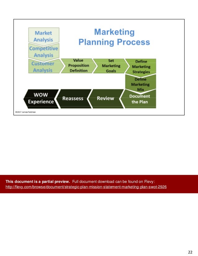 Strategic Plan (Mission Statement, Marketing Plan, SWOT)