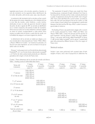 González et al., Evaluación del aumento en peso de cervantos cola blanca ...
75
ingresaba para buscar a los cervatos, pesarlos y levantar un
acta de nacimiento con los siguientes datos: identificación de
la madre, del padre y del cervato, peso, sexo y tipo de parto.
La evaluación del crecimiento de los cervatos se hizo a partir
de tres grupos de crianza, integrados por ocho individuos de tres
a cinco días de nacidos, cuatro hembras y cuatro machos,
distribuidos al azar en orden de aparición durante la época
de partos: de julio a agosto de 2011. Los cervatos se identificaron
con un número consecutivo, de acuerdo al orden de nacimiento,
dicha marca se colocó en la oreja mediante un tatuaje, también
se colocó el número correspondiente a cada animal. Dicho
manejo se realizó entre el tercero y quinto día de nacido, con
la finalidad de asegurar una buena ingesta de calostro.
La alimentación de los cervatos se realizó por etapas y con
una variante de la rutina propuesta por Trainer (1962) y Pekins
y Mautz (1985). En el Cuadro 1 se muestran los periodos y la
duración de cada tratamiento, así como las fases en las que se
aplicó cada uno de ellos.
Al grupo 1 se le proporcionó una fórmula láctea denominada
Kitzenmilch®
; al 2 una fórmula láctea denominada Lactoplex®
y al 3 leche de cabra pasteurizada producida por diferentes
ganaderos de la región citrícola de Nuevo León.
The assessment of growth of fawns was made from three
breeding groups, composed of eight individuals from three to
five days old, four females and four males, randomly distributed
in order of appearance during the time of birth: July to August
2011. Fawns were identified with a serial number, according to
birth order, the mark was placed in the ear by a tattoo, as well
as the number of each animal. Such management is performed
between the third and the fifth day of life, in order to ensure a
good intake of colostrum.
The feeding of fawns was performed in stages with a variant
of the routine proposed by Trainer (1962) and Pekins and
Mautz (1985). Table 1 shows the periods and the duration of
each treatment, and the phases in which they each applied.
Group 1 was given milk formula called Kitzenmilch®
; to group
2, milk formula called Lactoplex®
, and to group 3, pasteurized
goat milk produced by different farmers in the citrus region of
Nuevo Leon.
Statistical analysis
Student t tests were performed with unpaired data of birth
weights of fawns, and a test of proportions to determine the
Cuadro 1. Rutina alimentaria de los cervatos de venado cola blanca.
Table 1. Feeding routine of white-tailed deer fawns.
Tiempo del
tratamiento
1ª etapa
5 veces/día
cada 3 h
2ª etapa
3 veces/día
cada 6 h
3ª etapa
3 veces/día
cada 6 h
4ª etapa
3 veces/día
cada 6 h
5ª etapa
2 veces/día
cada 10 h
6ª etapa
2 veces/día
cada 12 h
1ª semana
(3° al 5°día de vida)
8:00 (100 mL)
11:00 (100 mL)
14:00 (100 mL)
17:00 (100 mL)
20:00 (100 mL)
1ª y 2ª semana
(6° al 10° día de vida)
8:00 (200 mL)
14:00 (200 mL)
20:00 (200 mL)
2ª semana
(11° al 14° día devida)
8:00 (333 mL)
14:00 (333 mL)
20:00 (333 mL)
3ª a la 6ª semana
de vida
8:00 (400 mL
14:00 (400 mL)
20:00 (400 mL)
7ª a la 11ª semana
de vida
8:00 (600 mL)
18:00 (600 mL)
12ª a la 16ª semana
de vida
8:00 (500 mL)
20:00 (500 mL)
Total de suministro por
día por etapa
500 mL 600 mL 1 000 mL 1 200 mL 1 200 mL 1 000 mL
 