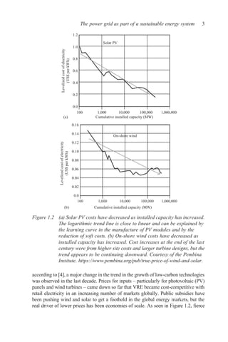 Large Scale Grid Integration Of Renewable Energy Sources Solutions And ...