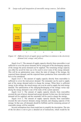 Large Scale Grid Integration Of Renewable Energy Sources Solutions And ...