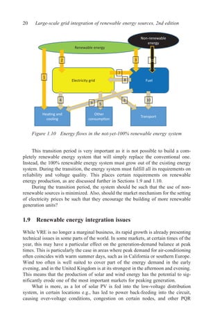 Large Scale Grid Integration Of Renewable Energy Sources Solutions And ...
