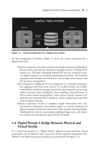 Digital Twin Technology And Applications A Daniel Srinivasan Sriramulu ...