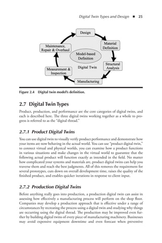 Digital Twin Technology And Applications A Daniel Srinivasan Sriramulu ...