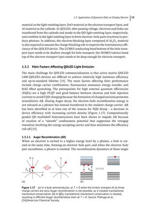 Colloidal Quantum Dot Light Emitting Diodes Materials And Devices 1st ...