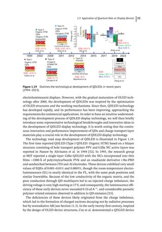 Colloidal Quantum Dot Light Emitting Diodes Materials And Devices 1st ...