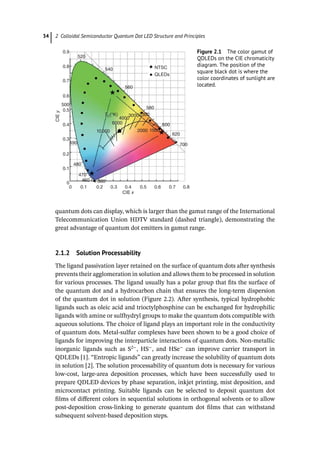 Colloidal Quantum Dot Light Emitting Diodes Materials And Devices 1st ...