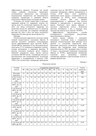 29288
3
эффективность процесса. Установка для зонной
плавки снабжена оптическим пирометром,
установленным вертикально над кольцевым
индукционным нагревателем для бесконтактного
измерения температуры в линейной области
испытуемого образца между соседними зонами.
Установка для зонной плавки (фиг.1) включает
кварцевый реактор (1), кварцевую лодочку (2),
пруток меди (3), оптический пирометр (4), окно в
печи для ввода оптического пирометра (5),
магнитные кольца (6), трубчатая печь (7), индуктор
(8), окно в индукторе для измерения температуры
расплава (9), окно в печи для ввода оптического
пирометра (10), ввод аргона, выход аргона (12).
Примеры.
Способ получения сверхчистых металлов зонной
плавкой осуществляется следующим образом. В
качестве исходного материала использовались
прутки рафинированной меди чистотой 99,96%,
длиной 800 мм, диаметром 35 мм. Исходный пруток
меди весом 5-7 кг помещался в кварцевую лодочку,
которая размещалась в кварцевом реакторе. В
реактор постоянно подавался аргон. Скорость
движения нагревателя вдоль прутка металла
составляла 200-300 мм/час. Температура металла в
расплавленной зоне контролировалась оптическим
пирометром и поддерживалась в пределах 1180-
1230°с (что соответствует температуре превышения
плавления меди на 100-150°С). После достижения
указанной температуры образец выдерживался в
течение 10-20 минут, затем нагреватель
перемещался вдоль прутка с охлаждением его до
температуры на 30-50°с выше температуры
плавления металла. При этом примеси
концентрировались в перегретой зоне металла
(образца) и передвигались с расплавом вдоль
прутка. Конечную часть прутка обрезали и
получали сверхчистый металл. Количество
прогонов повторялось 5 раз и получали медь
чистотой три девятки после запятой - 99,999%.
Эффективность предлагаемого способа
подтверждается полученными результатами,
представленными в таблице 1.
Анализ данных таблицы 1 показывает
возможность получения меди с содержанием
примесей, соответствующих трём девяткам после
запятой, т.е. получению сверхчистой меди.
Наилучшие результаты достигаются проведением
процесса при температуре выше температуры
плавления меди на 150°с, выдержки зоны в течение
15 минут с последующим снижением температуры
образца до 30-50°с, превышающей температуру
плавления меди. Дальнейшее снижение
температуры приведёт к кристаллизации металла и
разрыву жидкой зоны.
Таблица 1
Результаты опытов
Содержание примесей, ppmУсловия
опытов Bi Sb As Fe Ni Pb Cr Mn Sn Zn P Ag В Со
Сумма
примесей,
ppm
Исходная
медь (Сu)
10 20 20 50 30 50 30 30 20 40 20 30 10 20 380
t> tпл. Си на
100°C, вр.10
мин
6 8 10 10 10 20 6 17 10 15 8 13 8 8 149
t > tпл. Сu на
100°C, вр. 15
мин
5 6 8 8 6 10 6 11 8 9 8 12 7 9 113
t> tпл.меди на
100°C, вр. 20
мин
5 6 6 7 6 8 5 9 7 8 7 12 6 10 102
t> tпл.меди на
150°C, вр. 10
мин
nd 0,5 3,0 0,5 1,0 1,0 0,5 3,2 0,7 0,3 0,2 0,5 4,0 1,0 15,5
t> tпл.меди на
1Б0°C, вр. 15
мин
nd*)
nd 2,8 nd nd nd 0,1 2,9 nd nd nd nd 3,8 0,2 9,8
t> tпл.меди на
150°C, вр.20
мин
nd nd 2,9 nd 0,3^ 0,1 0,2 3,0 0,1 0,1 0,15 0,2 4,0 0,3 11,45
t> tпл.меди на
200°C, вр. 10
мин
0,1 0,2 3,1 nd 0,2 0,2 0,3 3,0 0,1 0,15 0,1 0,2 4,1 0,25 12,05
t> tпл.меди на
200°C, вр.15
мин
од 0,2 3,3 0,1 0,2- 0,2 0,4 3,0 0,15 0,15 0,1 0,3 4,2 0,3 13,0
t> tпл.меди на
200°с, вр. 20
0,2 0,2 ЗД 0,2 0,2 0,3 0,1 3,2 0,2 0,15 0,2 0,3 4,2 0,3 12,85
 