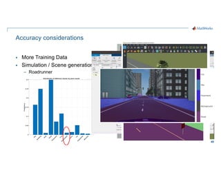 49
Accuracy considerations
§ More Training Data
§ Simulation / Scene generation
– Roadrunner
Simulation
 