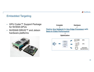 51
Embedded Targeting
§ GPU Coder™ Support Package
for NVIDIA GPUs
§ NVIDIA® DRIVE™ and Jetson
hardware platforms
 