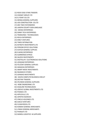 12) ROCK EDGE STARS TRADERS
13) COGNAT GROUP LTD
14) EL POINT CO.LTD
15) MENSA GENERAL SUPPLIERS
16) JOSI CONSTRUCTION CO.LTD
17) ARC TWO STATIONERIES
18) LAIKIPIA COUNTY SIGN LANGUAGE
19) VIKENA ENTERPRISES
20) EMMY TECH ENTERPRISES
21) TRANSVINCE TECHNOLOGIES
22) REICA ENTERPRISES
23) KIMLY VENTURES
24) TIMEX INTERNATION
25) KEYNOTE INVESTMENTS LTD
26) PERSOM OFFICE SOLUTIONS
27) DUPLEX GENERAL SUPPLIES
28) ELWINS ENTERPRISES
29) ALMMERSED AFRICA
30) SALOCK INVESTMENTS
31) DIGITALLIFE ELECTRONICALS SOLUTIONS
32) JOSSDAM ENTERPRISES
33) FELICENT GENERAL SUPPLIES
34) WAKAHIA ENTERPRISES
35) SMART MOVE INVESTMENTS
36) NGAMACHI STORES
37) GENWAD INVESTMENTS
38) HAVEN COMPUTER BUSINESS CIRCUIT
39) DESTINY TRADERS
40) SPLENDID GENERAL SUPPLIERS
41) ROBE ENGNEERING LTD
42) GIGALINK TECHNOLOGIES
43) JOSEVIC GLOBAL INVESTMENTS LTD
44) PHANCA LTD
45) APPLEVILLE LTD
46) JOPATEX AGENCIES
47) VINCUS HOLDINGS LTD
48) GAKLIZ VENTURES
49) CLEAN ROCKS LTD
50) KIAMAH GENERAL MERCHANTS
51) LYMAH GENERAL MERCHANTS
52) PHANLAY LTD
53) WANDU LOGISTICS & SUPPLIERS
 