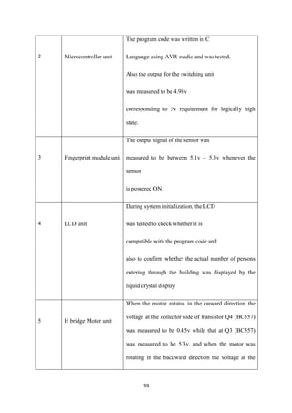 39
2 Microcontroller unit
The program code was written in C
Language using AVR studio and was tested.
Also the output for the switching unit
was measured to be 4.98v
corresponding to 5v requirement for logically high
state.
3 Fingerprint module unit
The output signal of the sensor was
measured to be between 5.1v – 5.3v whenever the
sensor
is powered ON.
4 LCD unit
During system initialization, the LCD
was tested to check whether it is
compatible with the program code and
also to confirm whether the actual number of persons
entering through the building was displayed by the
liquid crystal display
5 H bridge Motor unit
When the motor rotates in the onward direction the
voltage at the collector side of transistor Q4 (BC557)
was measured to be 0.45v while that at Q3 (BC557)
was measured to be 5.3v. and when the motor was
rotating in the backward direction the voltage at the
 