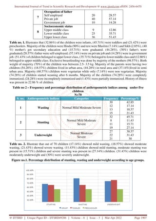 Malnutrition among under Five Children in Uttarakhand | PDF